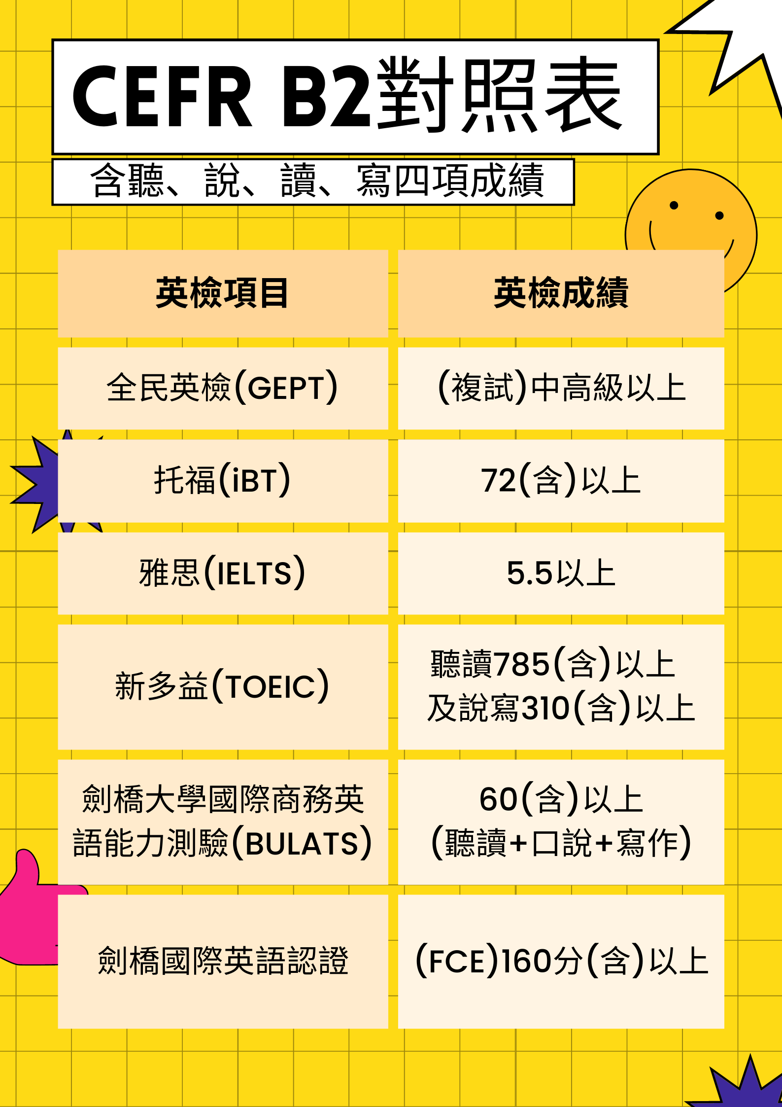 info