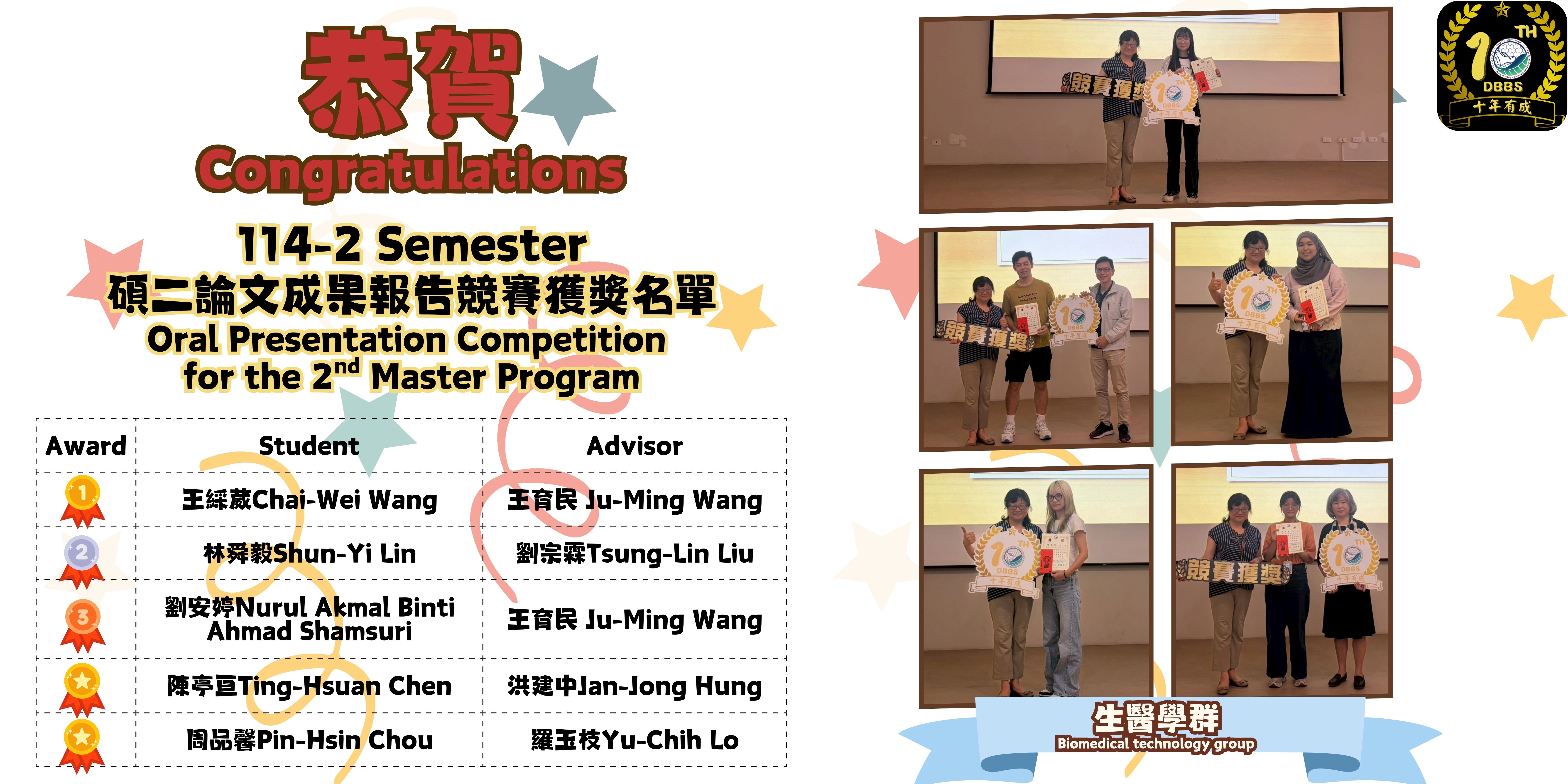 本系114-2學期碩二論文成果報告競賽獲獎-生醫學群
